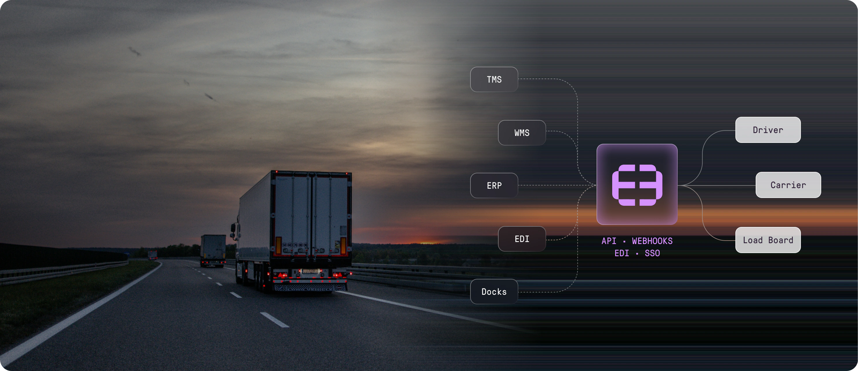 Diagram: TMS, WMS, ERP, EDI and dock systems connect through E3 (API, webhooks, EDI, SSO) to drivers, carriers and load boards
